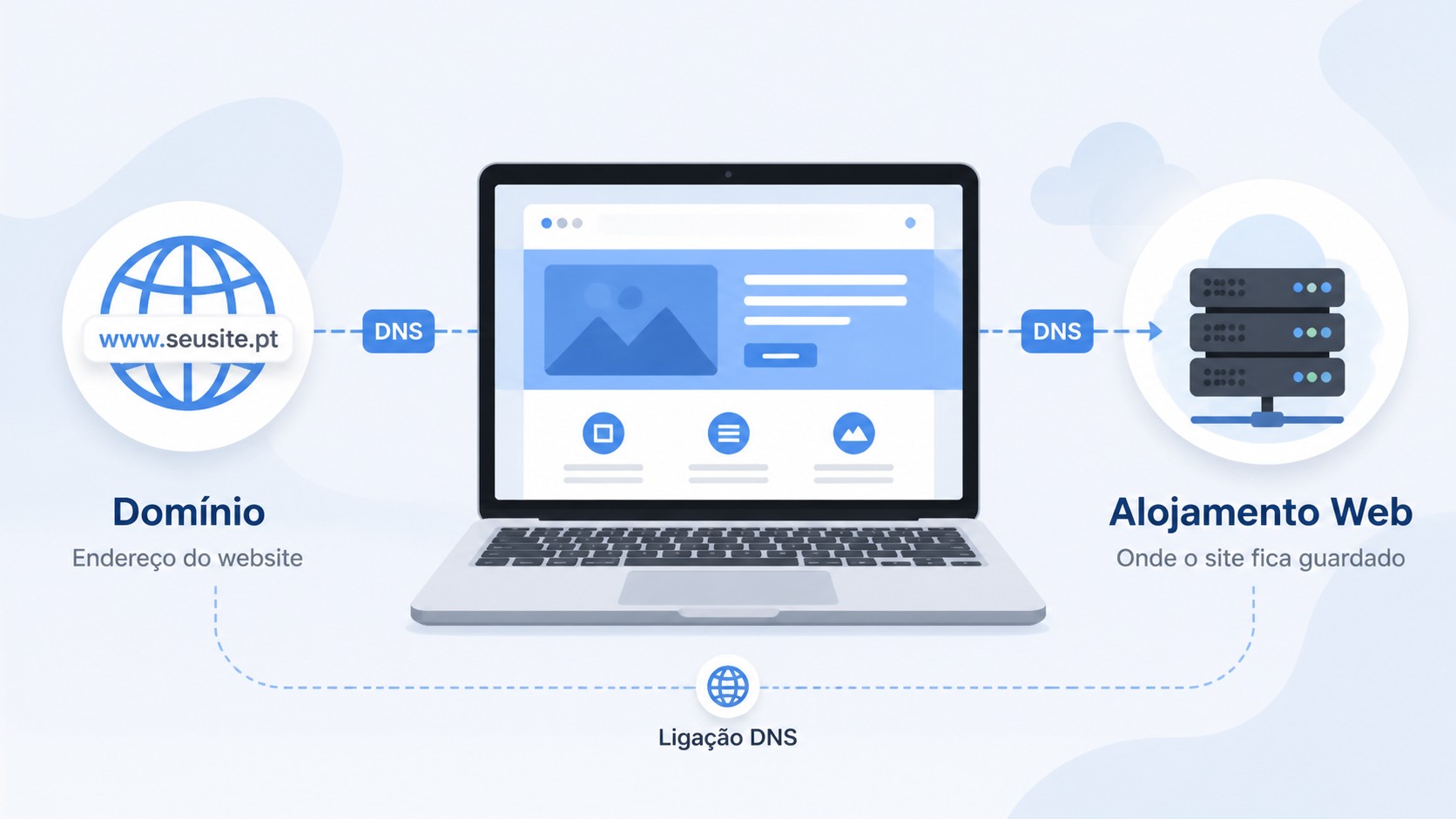 Dominio-vs-alojamento-web Domínio vs alojamento web