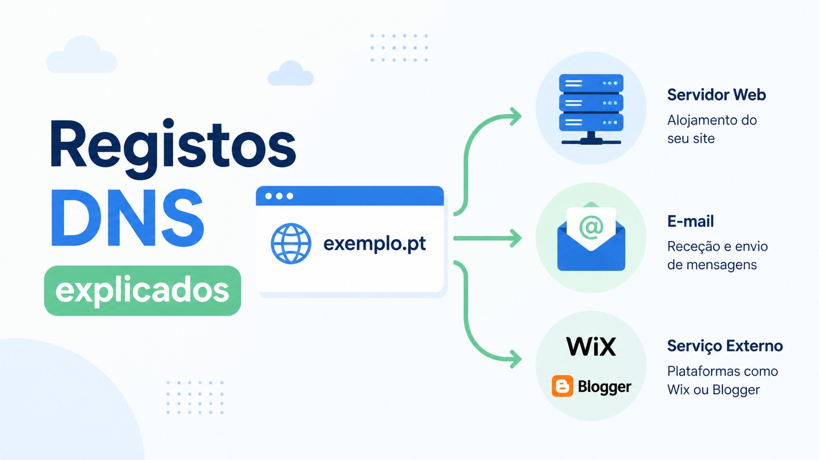 Configurar DNS